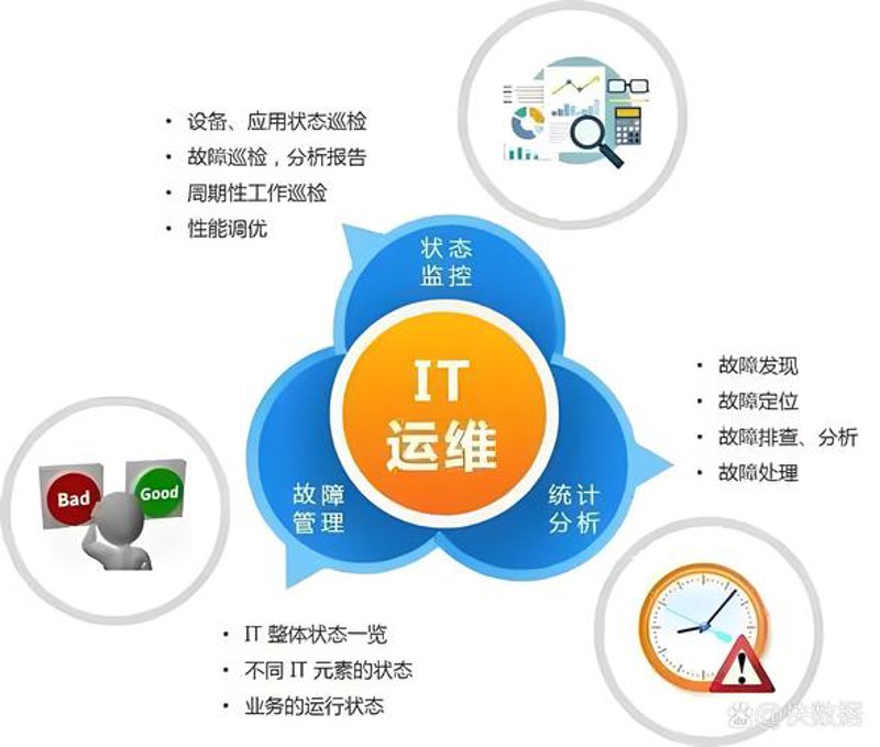 企业信息化选购指南：高效管理的金钥匙