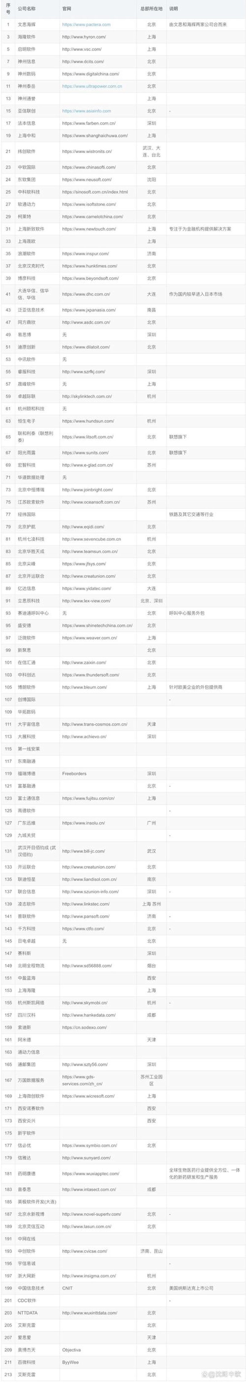 软件外包市场的最新动态与趋势解读